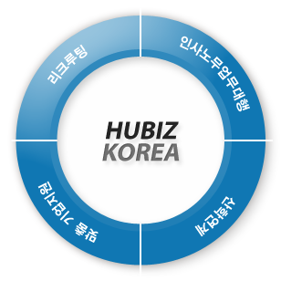 HUBIZ KOREA - ũ / λ빫 / п /  